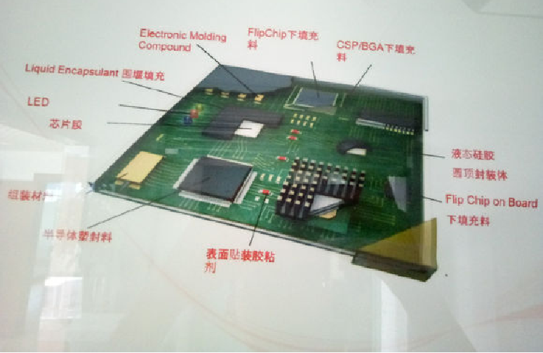 PCB板UV固化